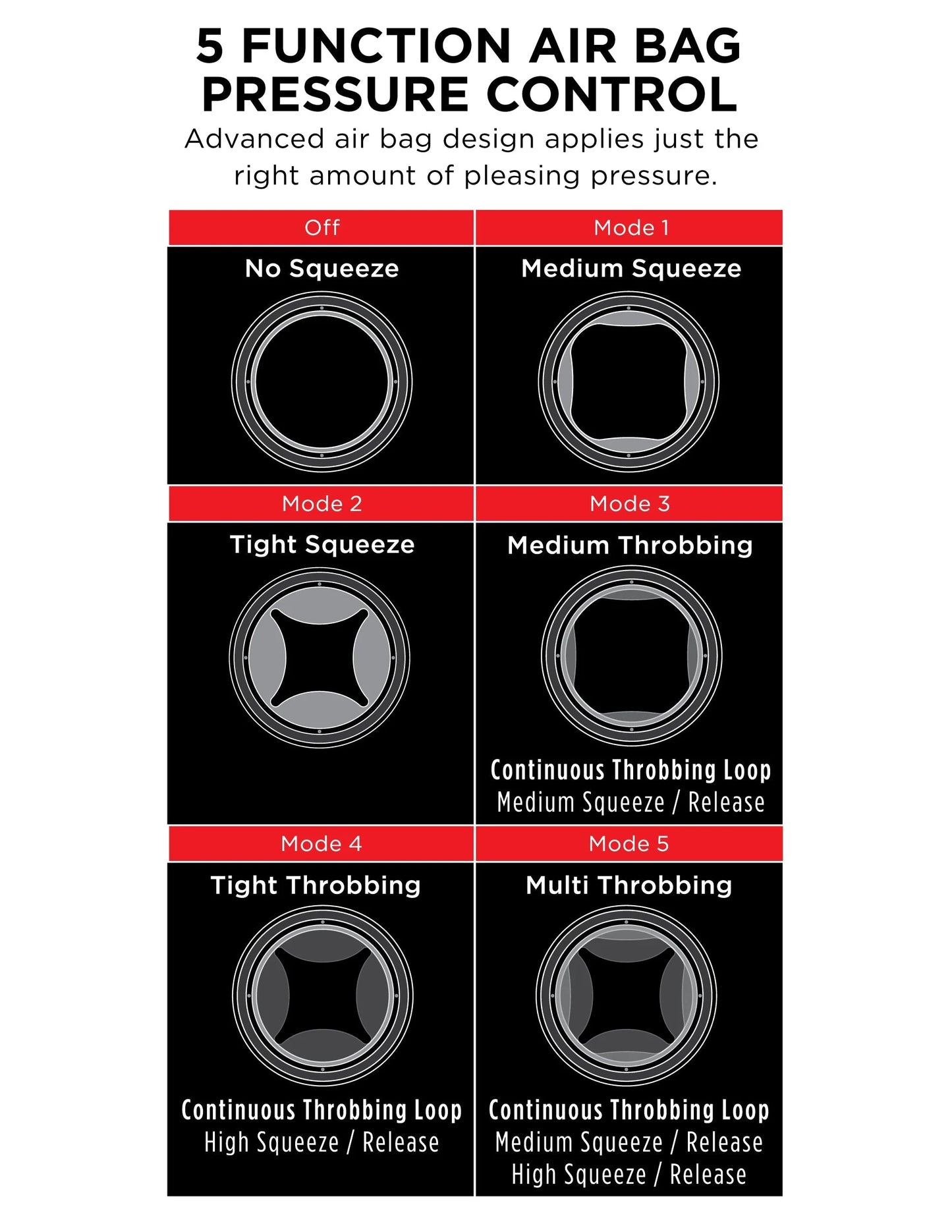 PDX Elite Vibrating Cock Compressor